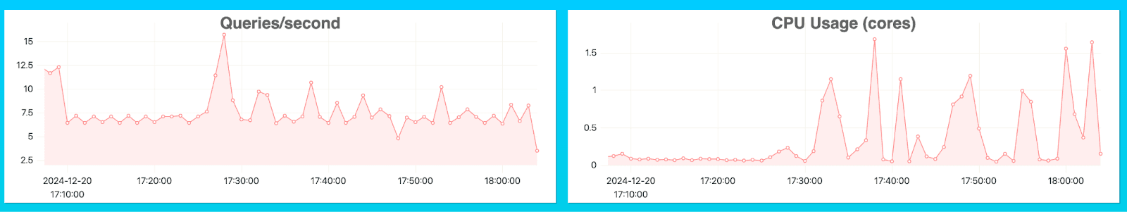 Ресурсоёмкий запрос